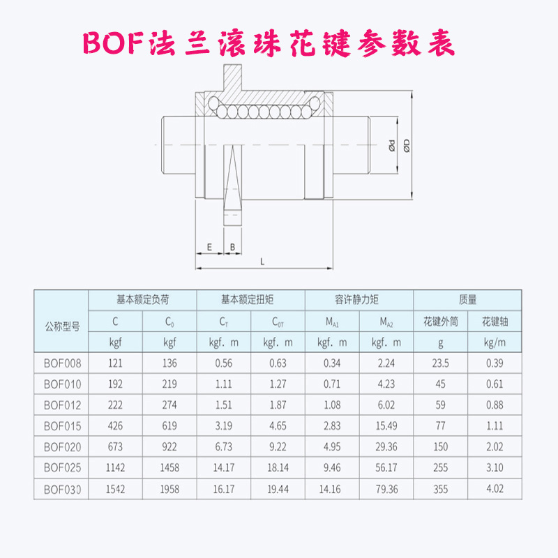 BOF系列总尺寸表1.jpg